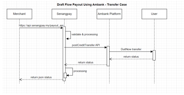admin-ajax.php