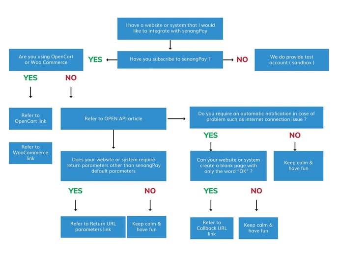 integration-flowchart-overview-01-scaled